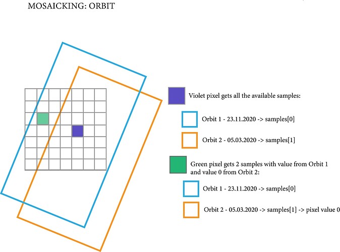 Mosaicking_orbit