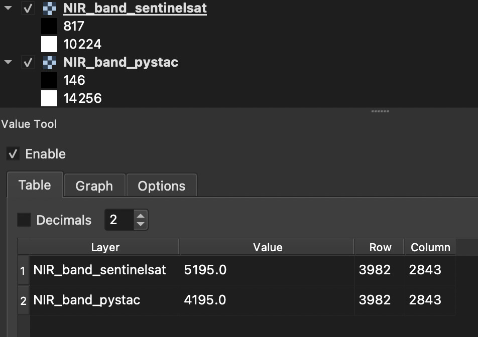 NDVI Value Differences Python SDK Forum Sentinel Hub
